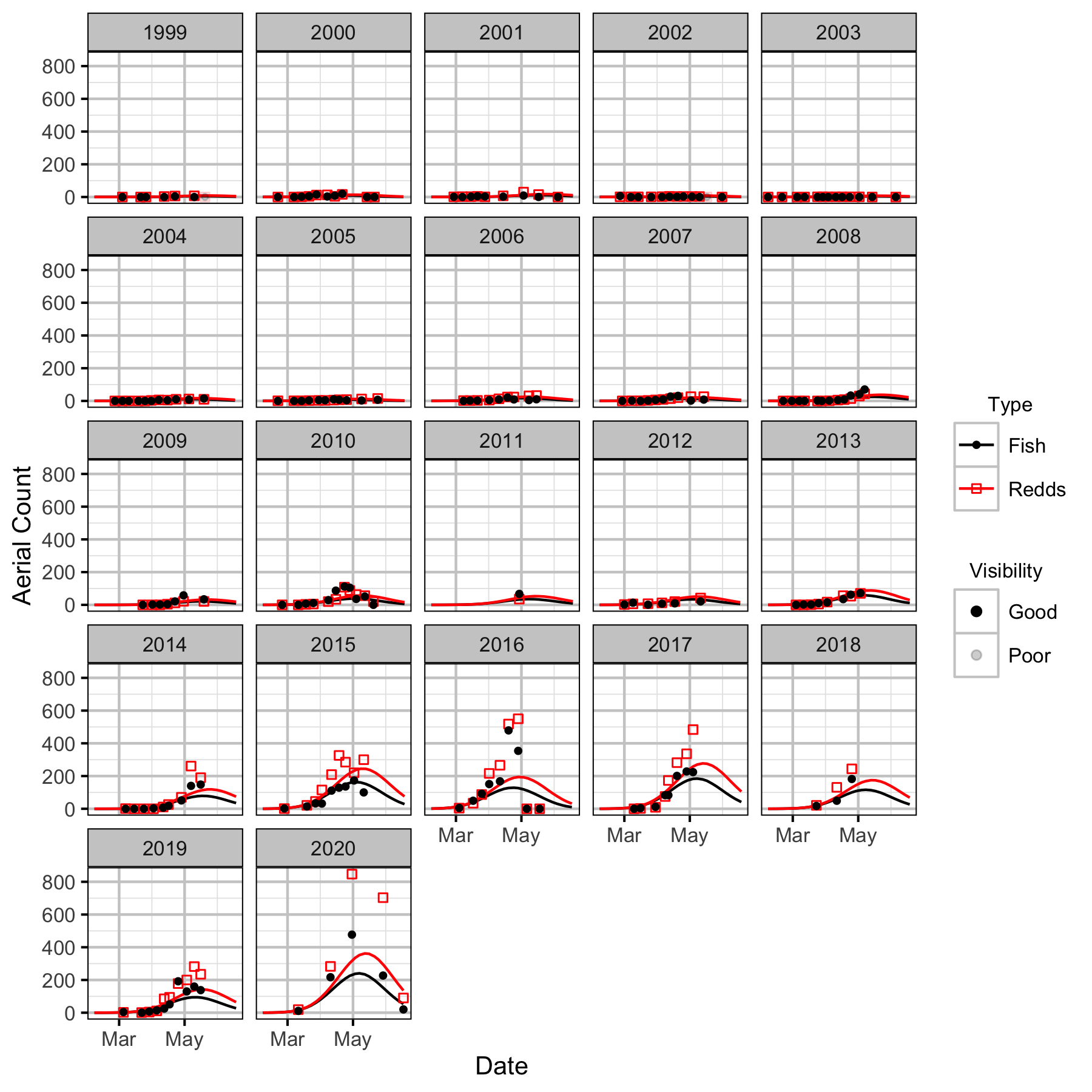 figures/auc/NCF to LKR/count.png